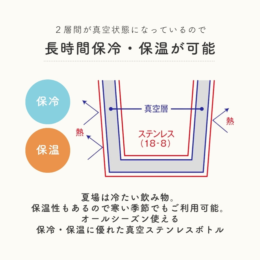 レタリング サーモタンブラー 300ml/500ml