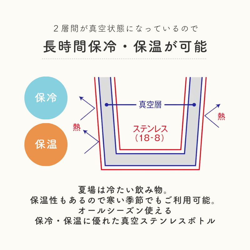 サーモタンブラー 300ml/500ml