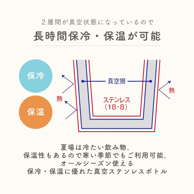 サーモタンブラー 300ml/500ml
